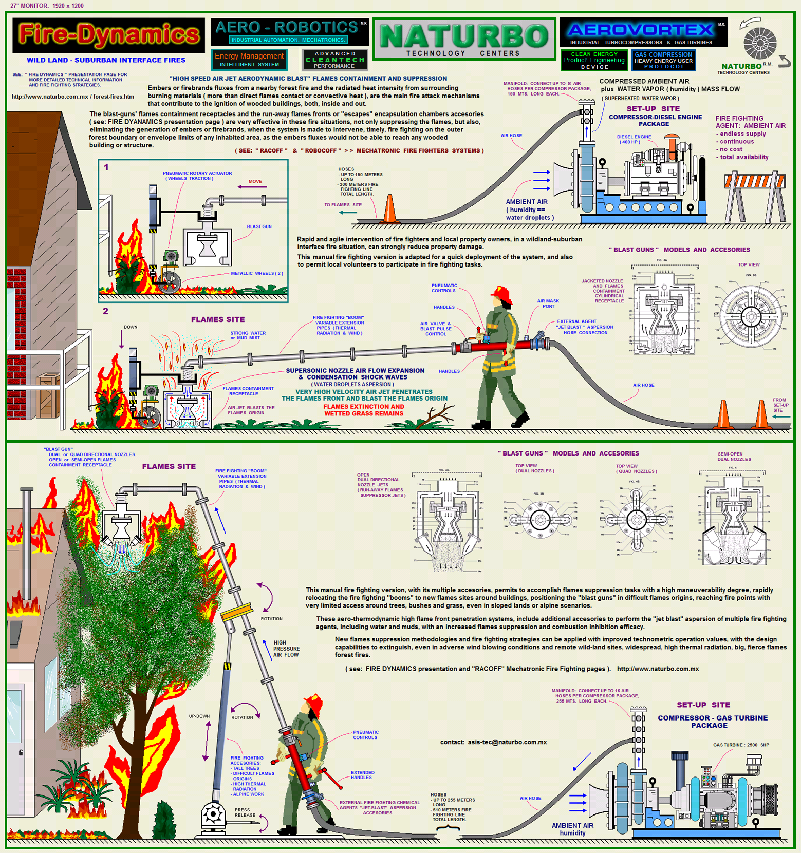 Wildland Fire Interface. FIRE-DYNAMICS. NATURBO.